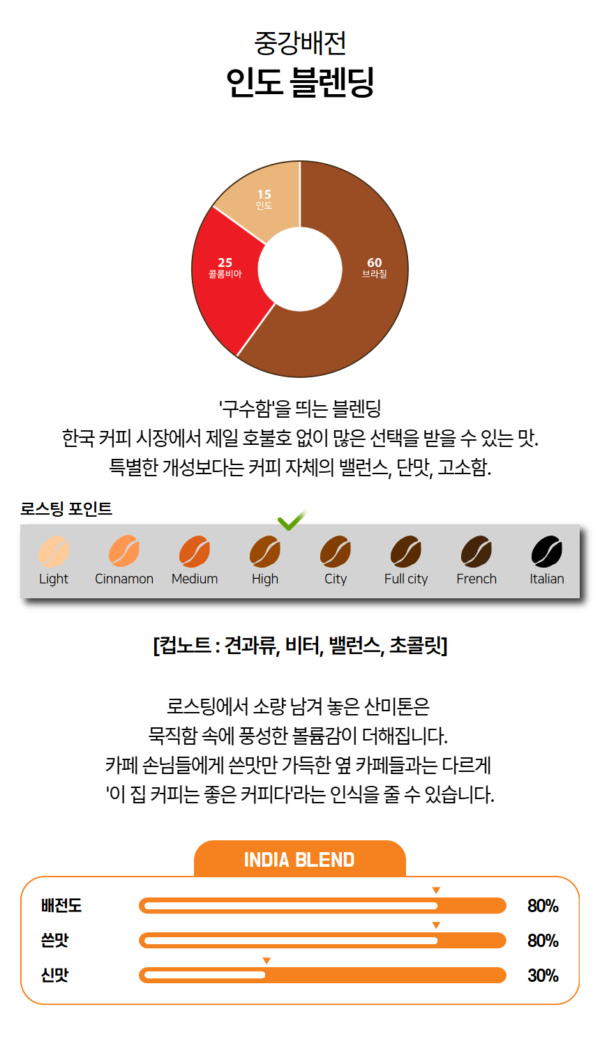 인도 블렌딩(중강배전), 견과류 고소함