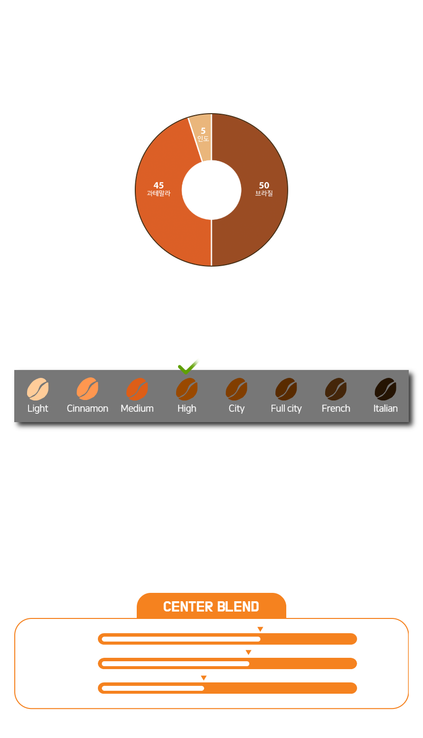 오멜라스 원두 1kg