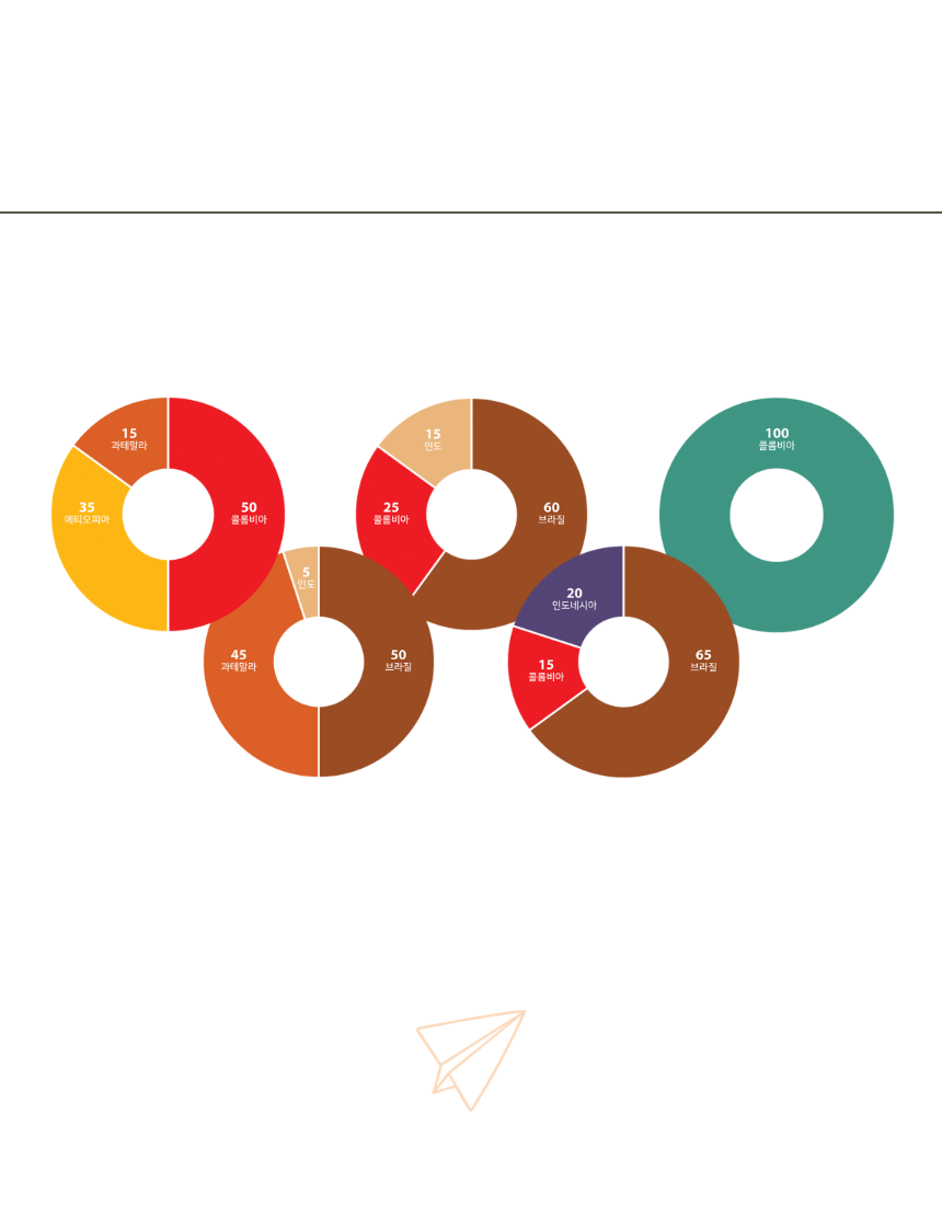 오멜라스 원두 1kg