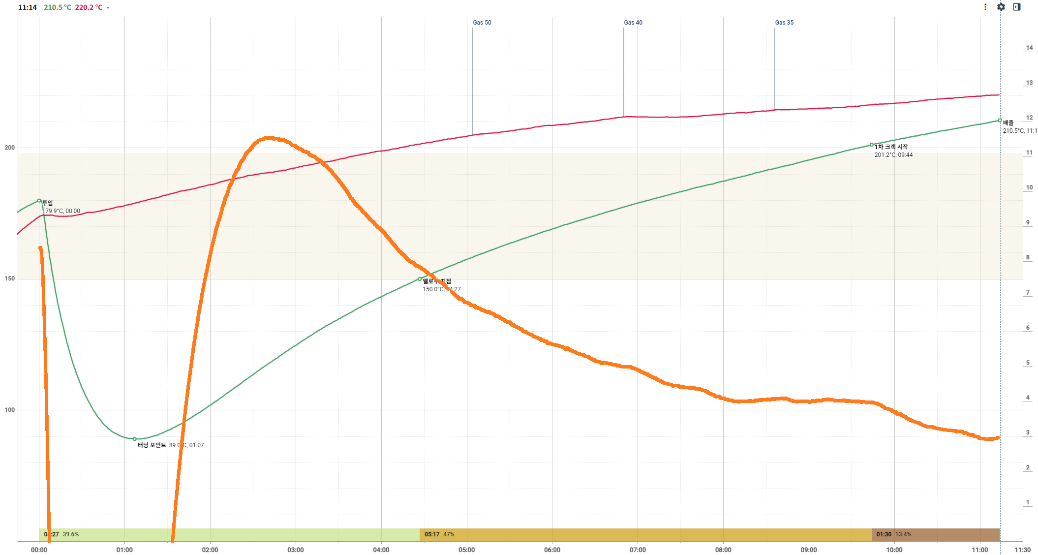 Stable ROR Curve