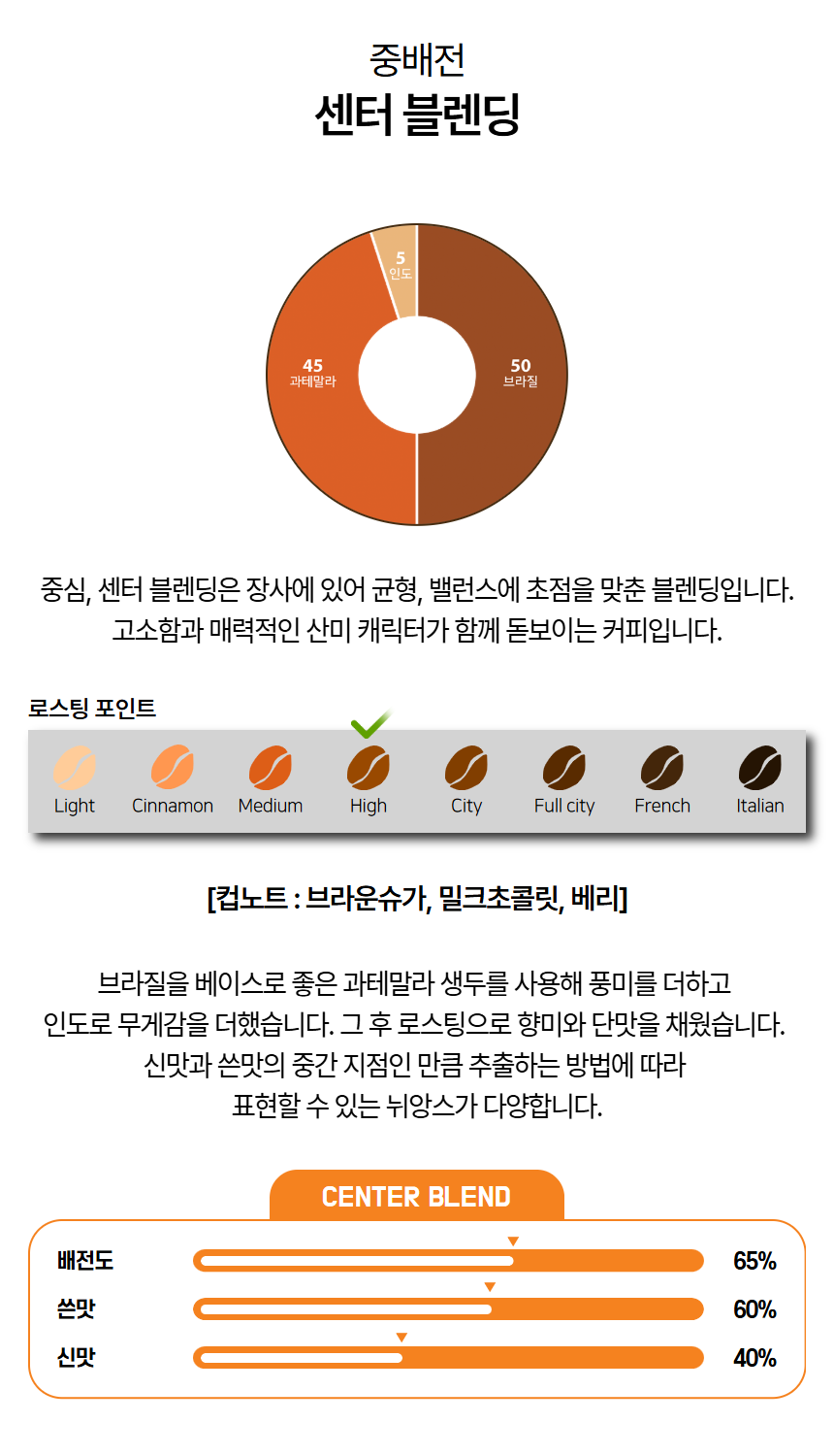 센터 블렌딩(중배전), 고소함 속 달콤함