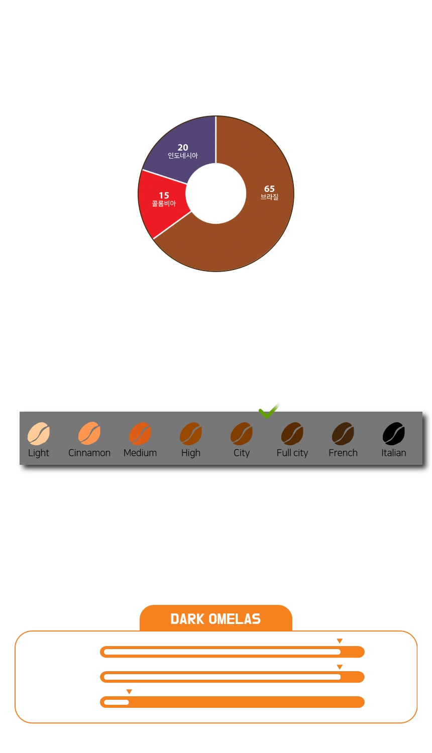 오멜라스 원두 1kg