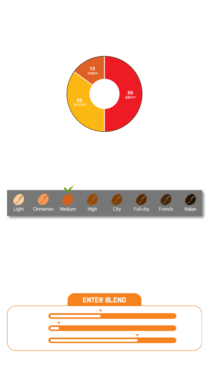 오멜라스 원두 1kg
