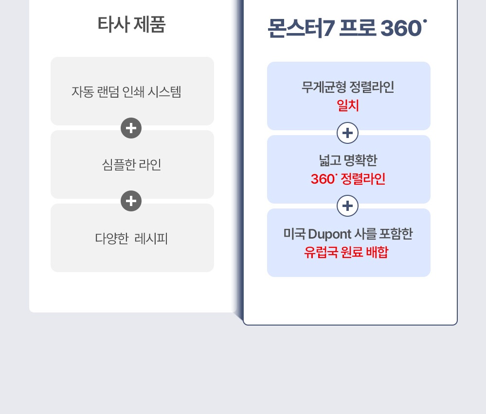 [리얼라인] 저압축 초고반발 비거리 골프공 몬스터7 프로 360