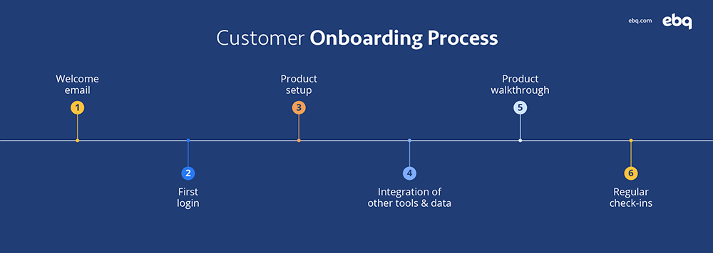 crm