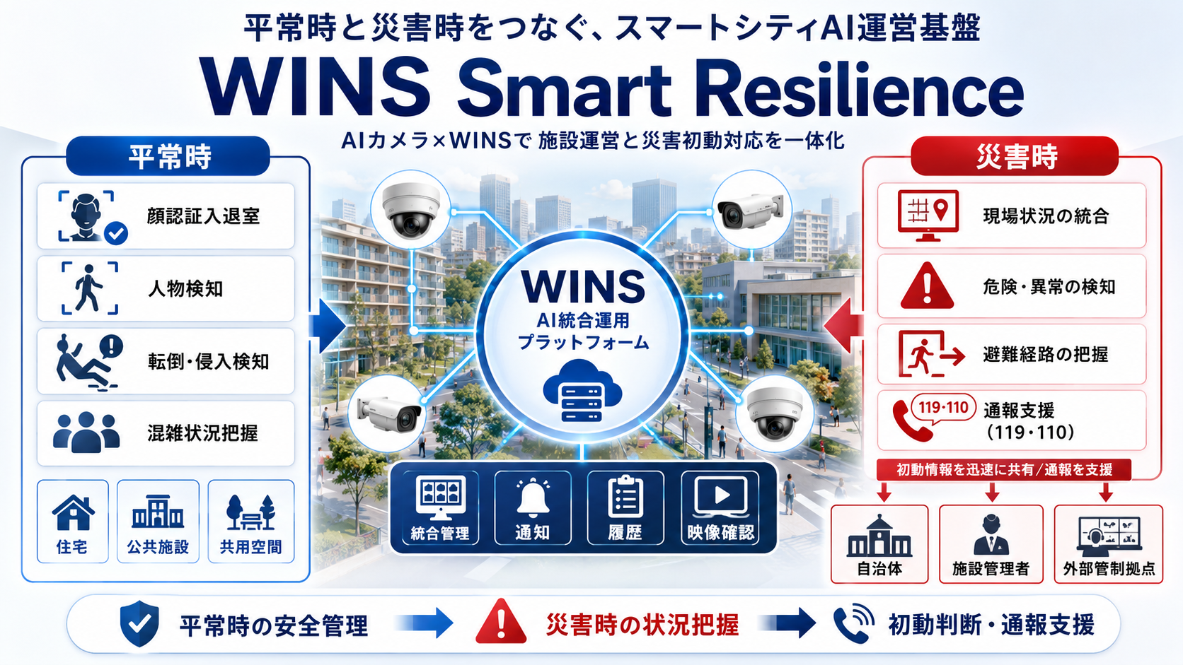 Smart Resilience.png