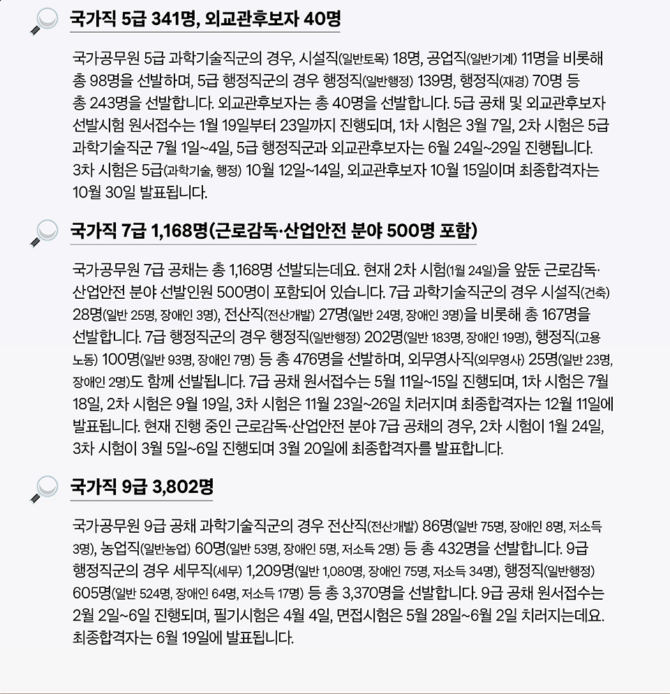 2026년 국가공무원 공채시험으로 5,351명이 선발돼요! (상세내용은 하단 참조)