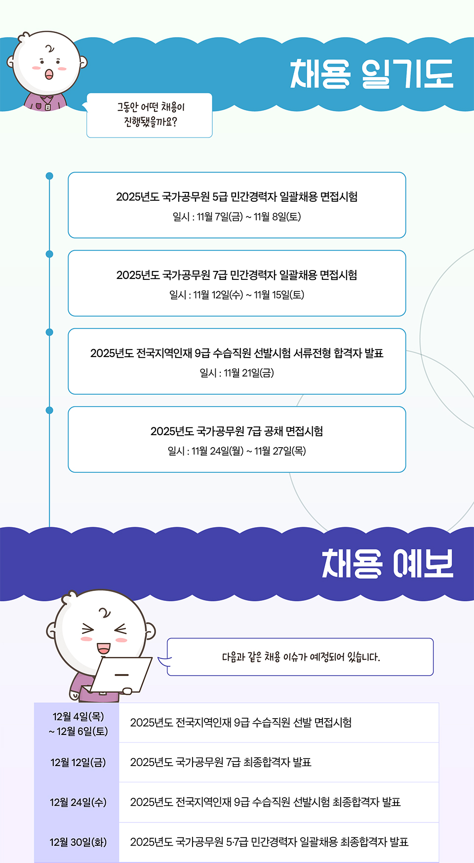 채용 일기도 (상세내용은 하단참조)