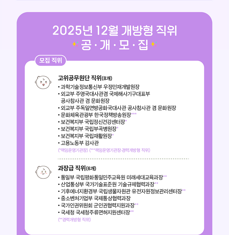 2025년 12월 개방형 직위(상세내용은 하단참조)