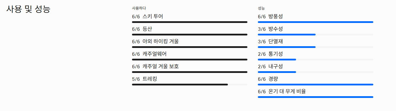 [노로나]트롤베겐 다운800 슈퍼라이트 후드 재킷/여성(1617-24/3886)
