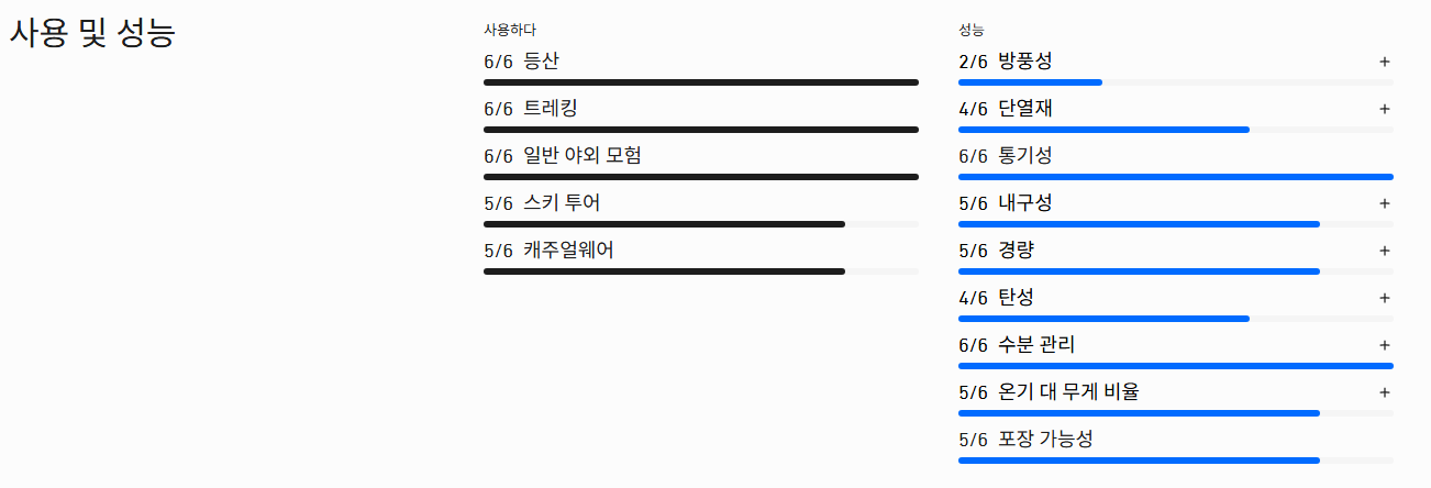 [노로나]팔케틴드 웜1 액티브 재킷 여성(1896-26/7718)