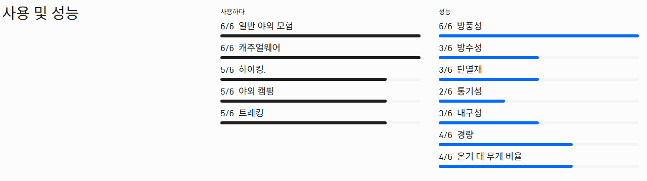 [노로나] 팔케틴트 써모40 집후드 재킷 / 남성(1814-24/2295)