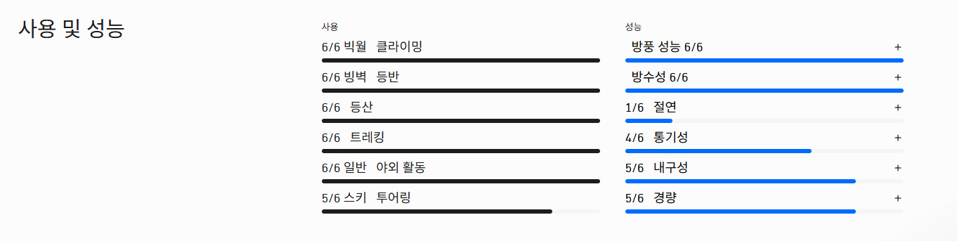[노로나] 트롤베겐 고어텍스 프로 라이트 재킷 / 남성(1604-25/3012)
