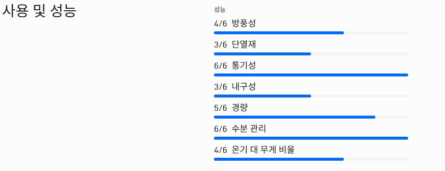 [노로나]링겐 써모100 액티브 집후드 재킷 / 여성(2043-26/7718)