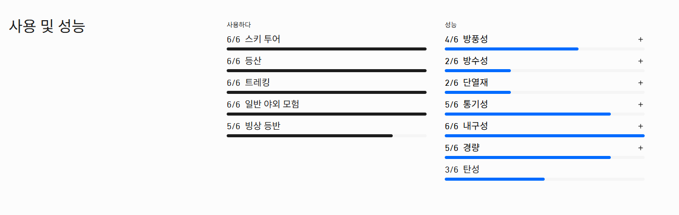 [노로나]트롤베겐 플렉스1 레스큐 팬츠 / 남성(1614-23/7718)