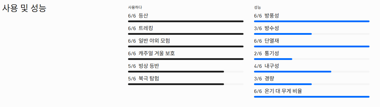[노로나]트롤베겐 다운800 후드 재킷/여성(1608-24/7718)