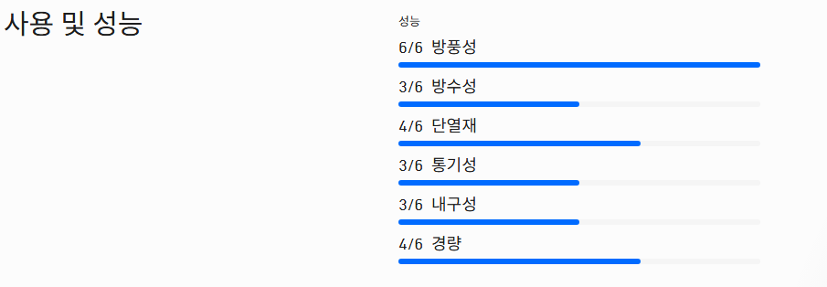 [노로나]타목 써모80 집후드 / 여성 (1232-26/7718)