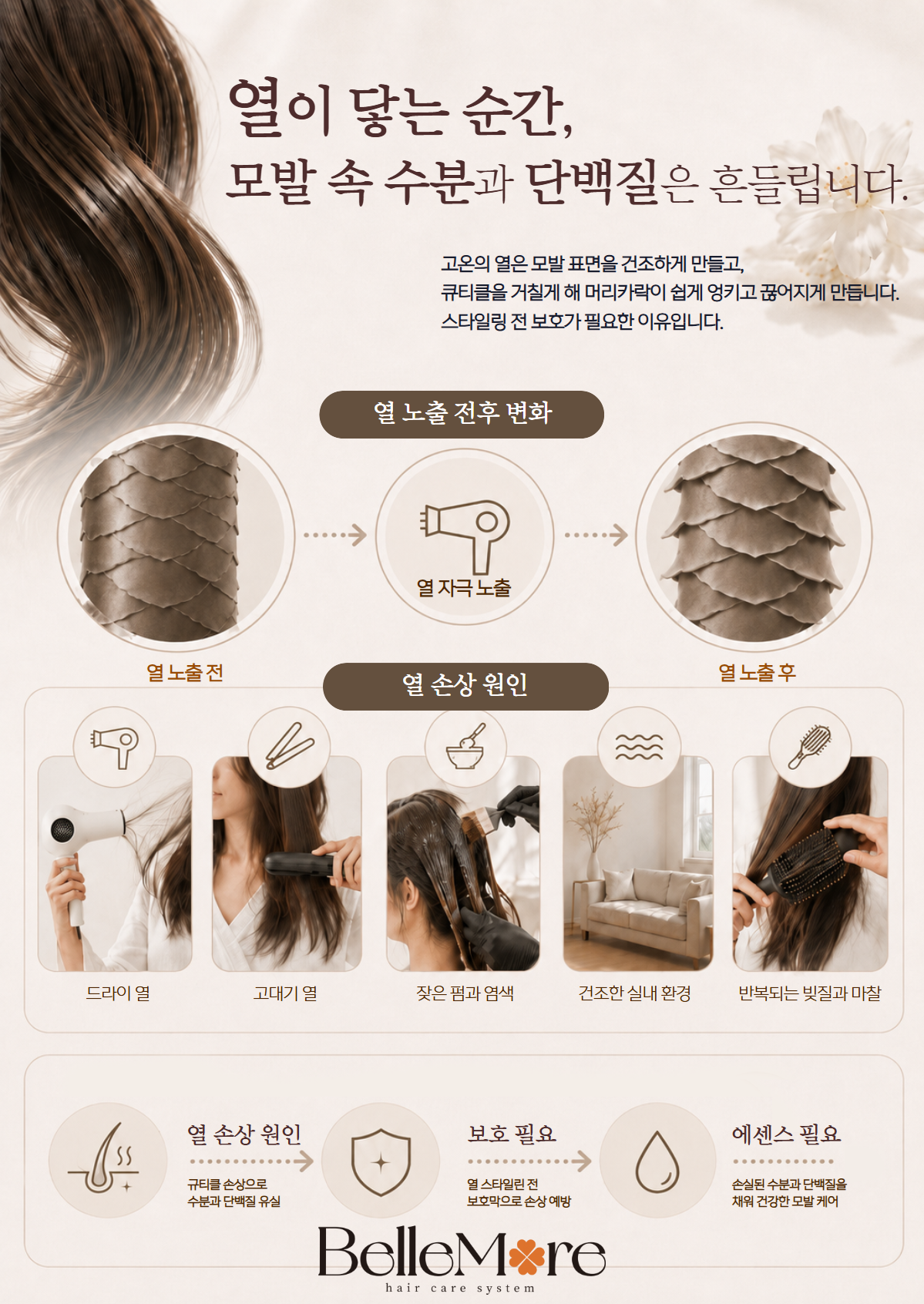 [CMC 단백질 추가]벨모어 단백질에센스 100ml 열보호