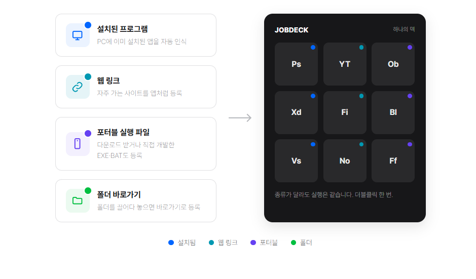 올인원 런치덱 - JOBDECK | 바탕화면 정리툴