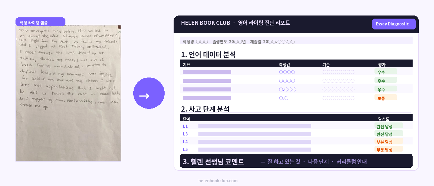 영어 라이팅 진단 서비스
