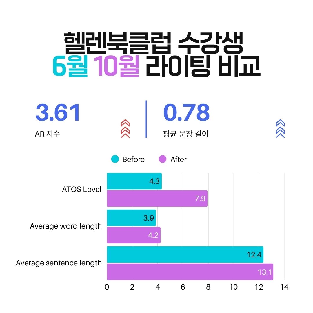 📼VOD 정규 프로그램 설명회 - 라이팅 올리는 법