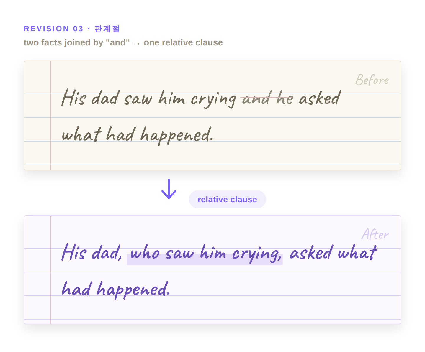 관계절