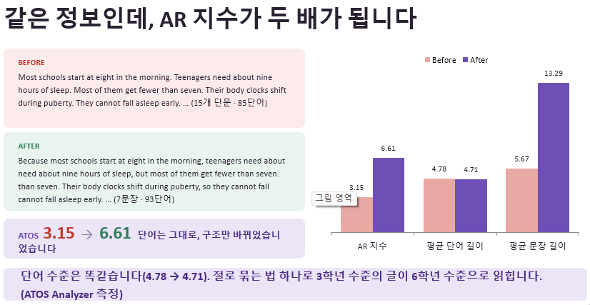 그래머 4 라이팅 - 글쓰기 표현 향상을 위한 문법 특강 (3주 과정)