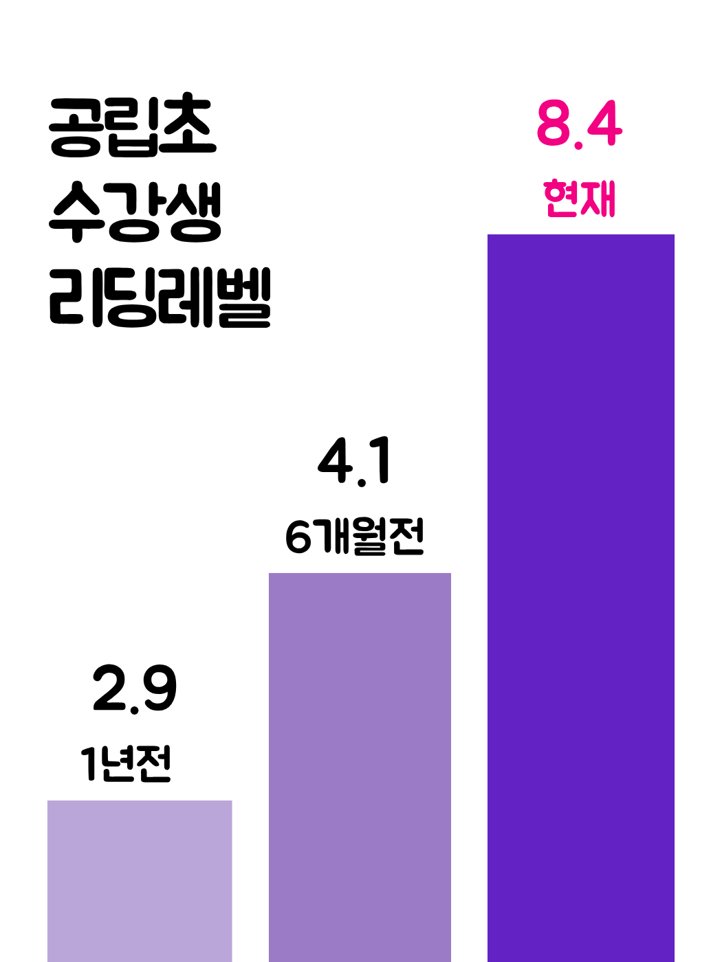 📼VOD 정규 프로그램 설명회 - 파트 1 리딩 중심