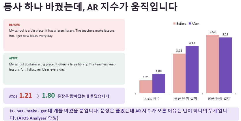 라이팅 클럽 베이직 (6주)