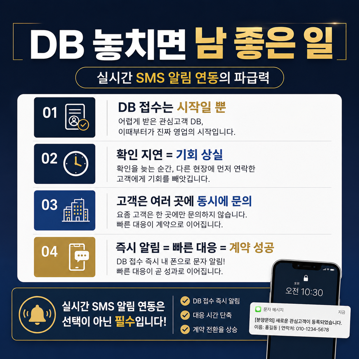 분양홈페이지의 중요성