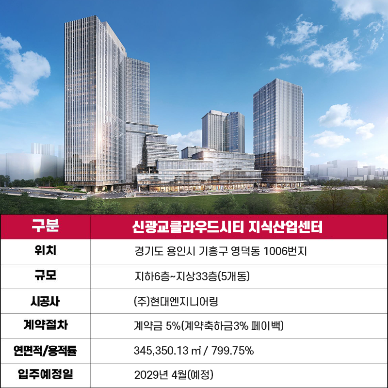 신광교클라우드시티 핵심포인트2