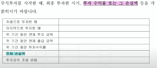 개인회생 주식 보정