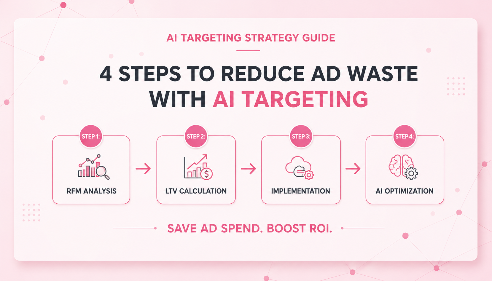 AI 타기팅 이미지