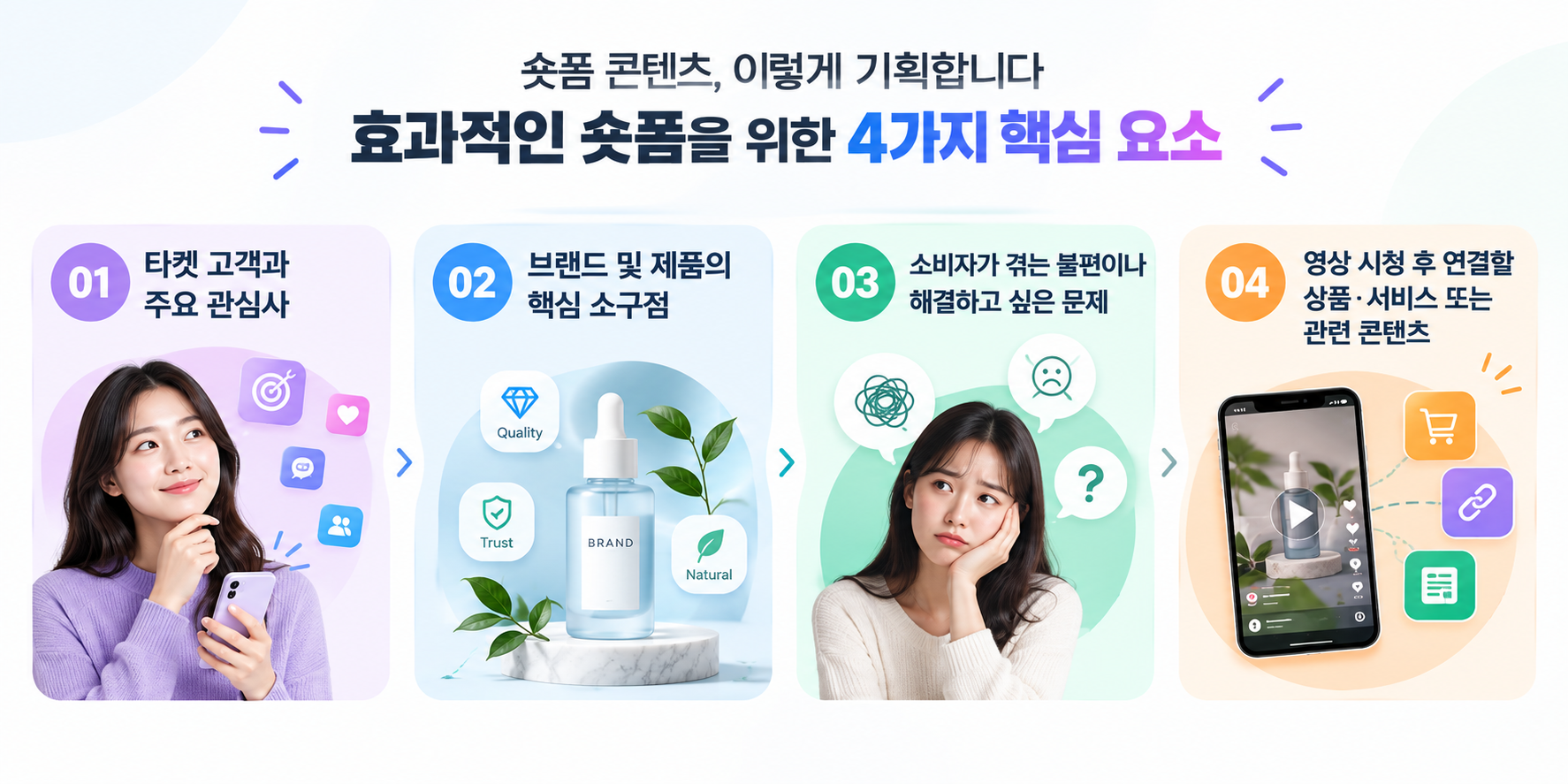 브랜드 숏폼 콘텐츠 대행사를 선택할 때 확인해야 할 4가지 핵심 기준