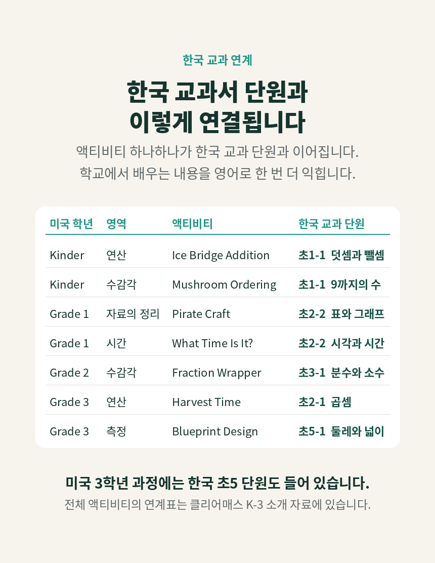 [유치~초3] 클리어매스 K-G3 미국수학 학습권