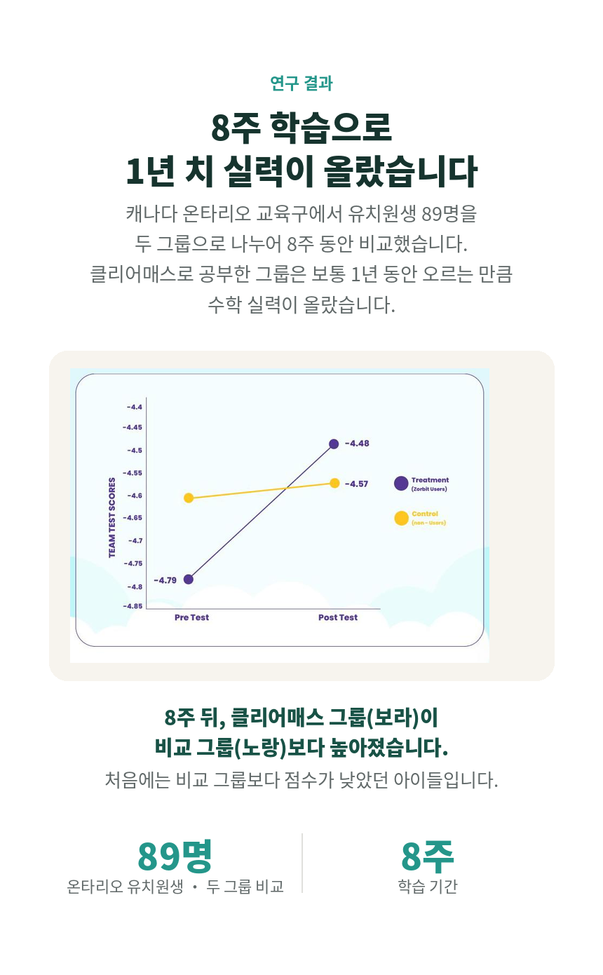 [유치~초3] 클리어매스 K-G3 미국수학 학습권