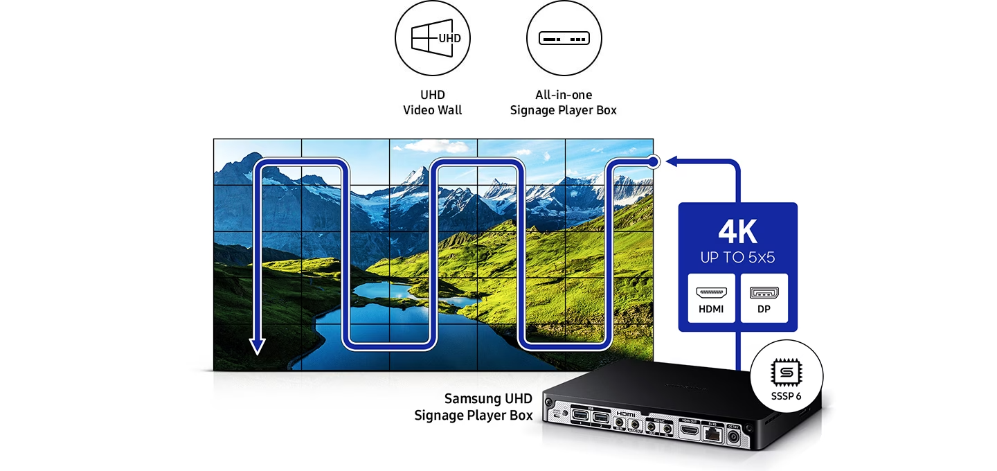 사이니지 플레이어 박스를 통해 연결된 모습이 보여지고 있습니다.