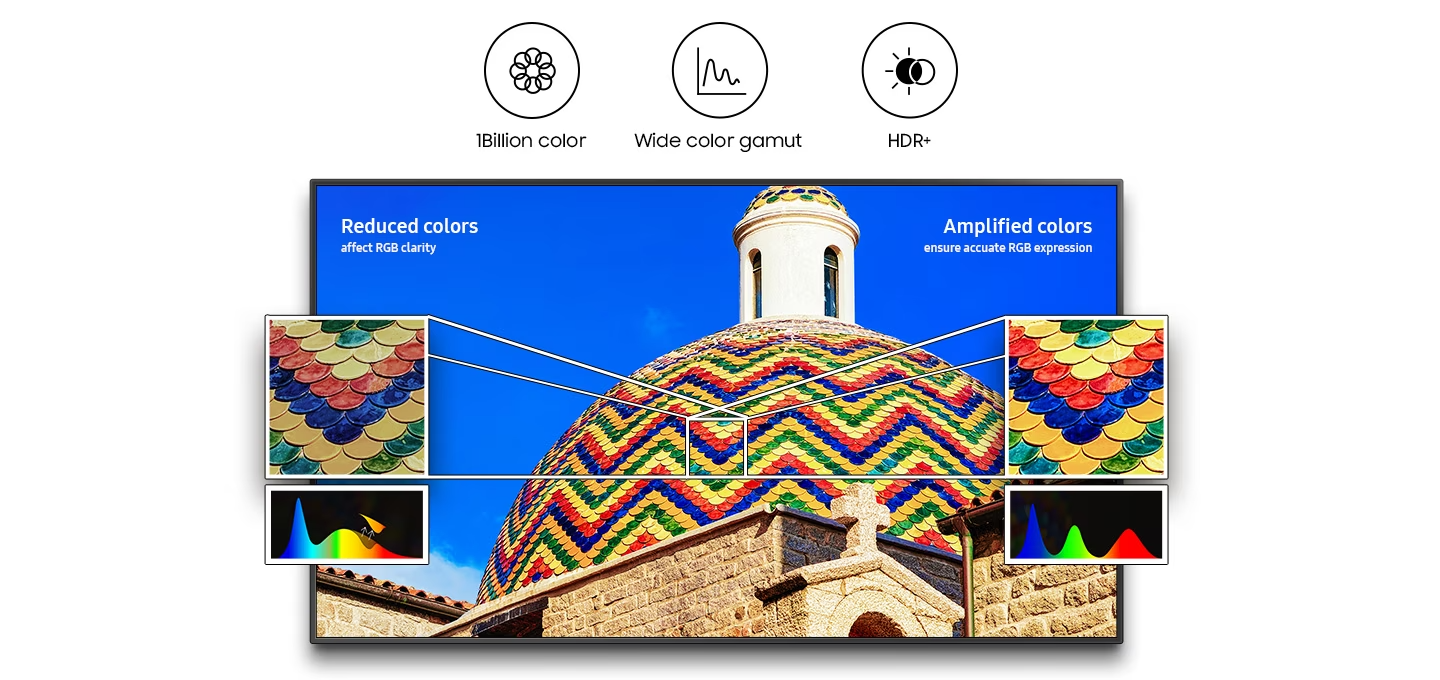 다이나믹 크리스탈 컬러로 기존 색상와 10억 색상을 비교해주고 있습니다.