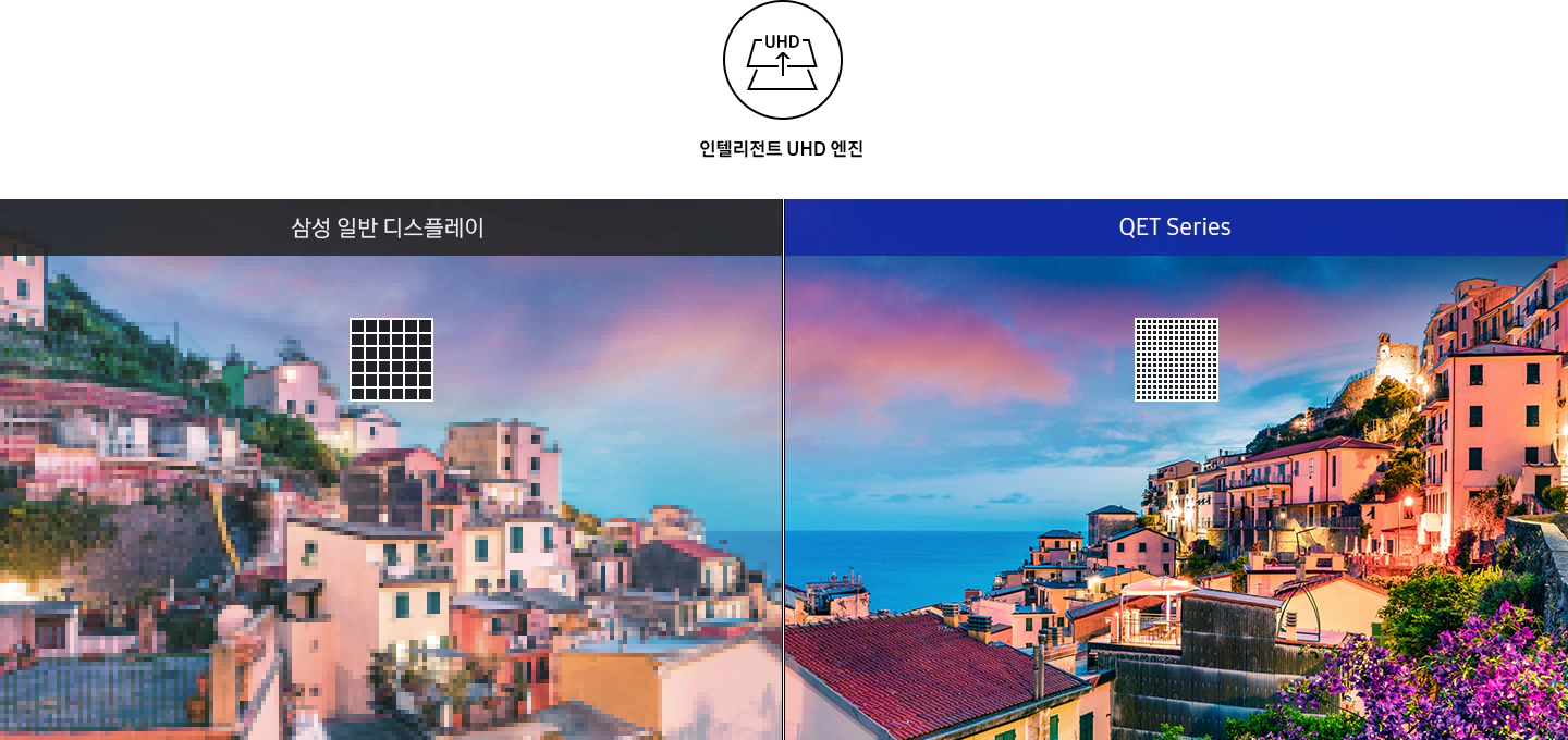 인텔리전트 UHD엔진 아이콘이 나와있고 삼성 일반 디스플레이와 QET 시리즈 화소 차이를 보여주고 있습니다.