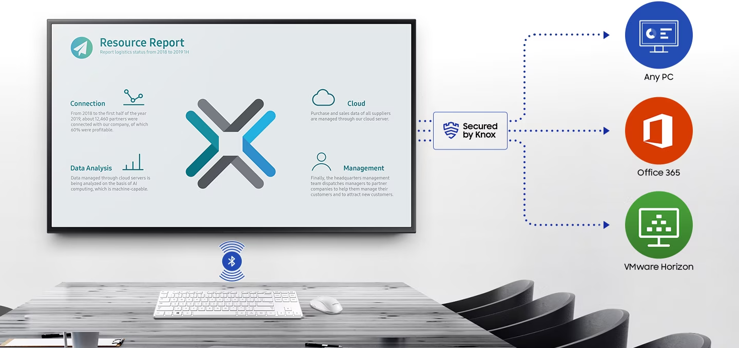 Samsung Knox를 아이콘을 통하여 설명하고 있습니다.