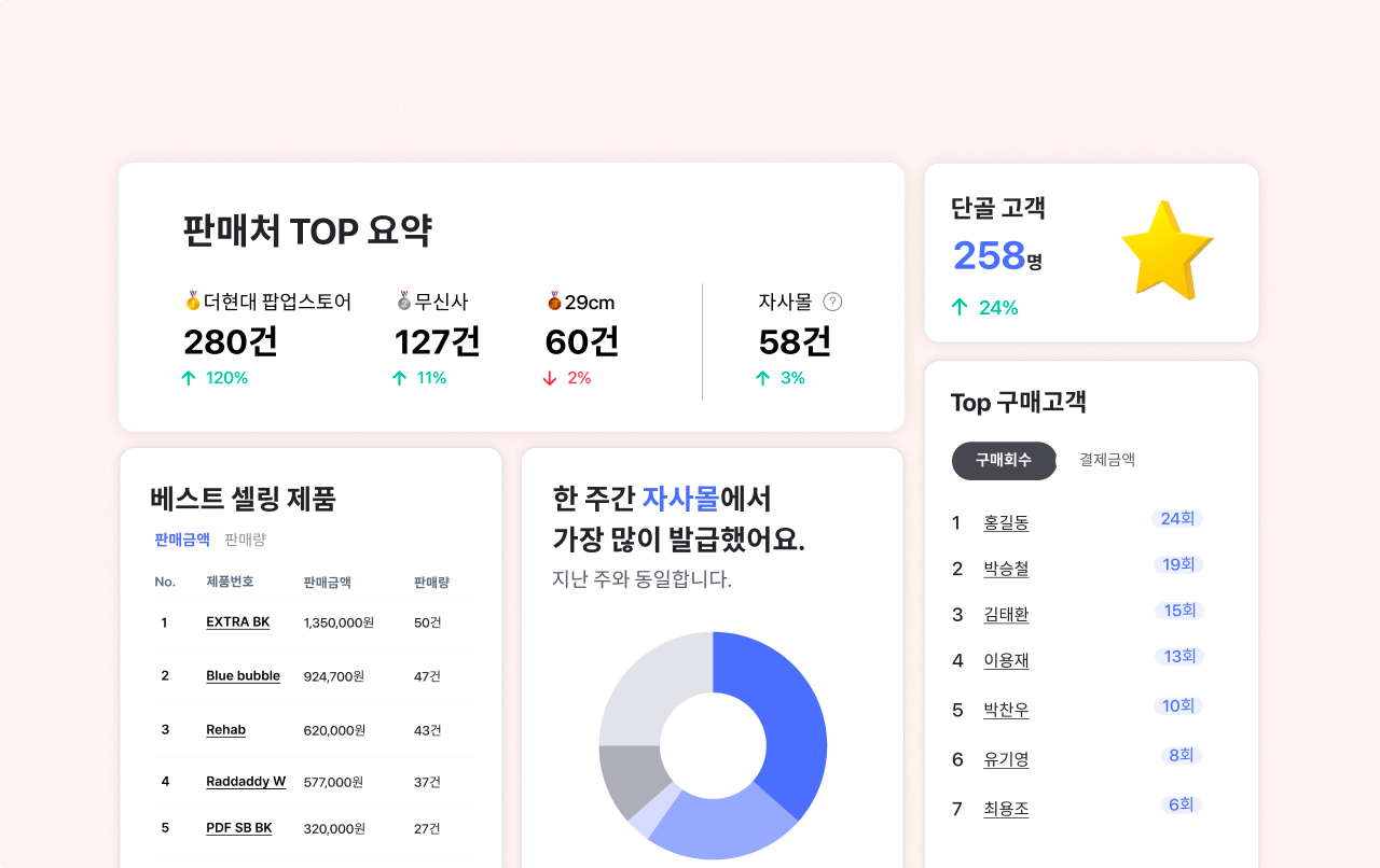 버클 대시보드 예시 이미지