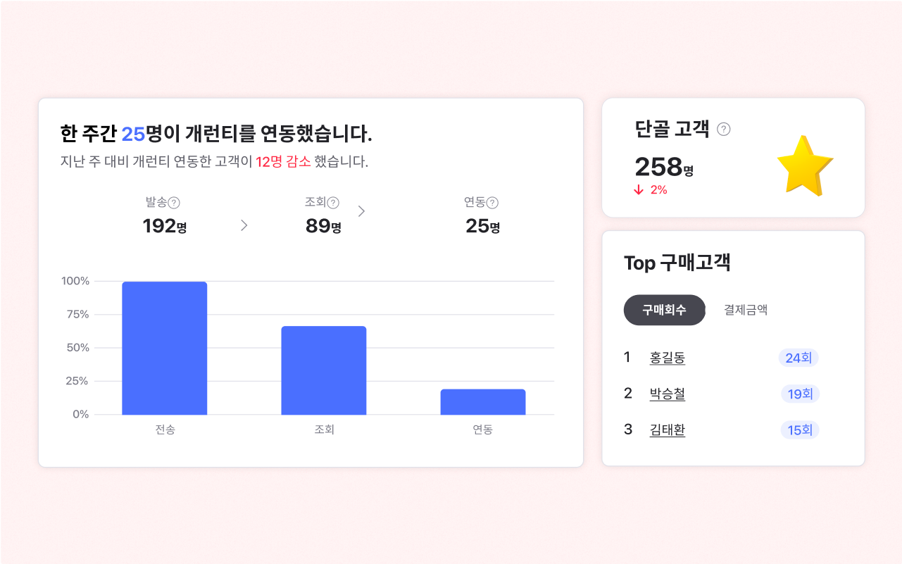버클 대시보드, 데이터 취합 예시
