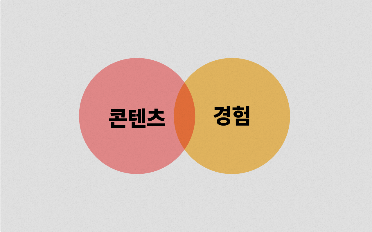 콘텐츠와 경험을 만들어 주는 것이 모객에선 중요하다는 다이어그램