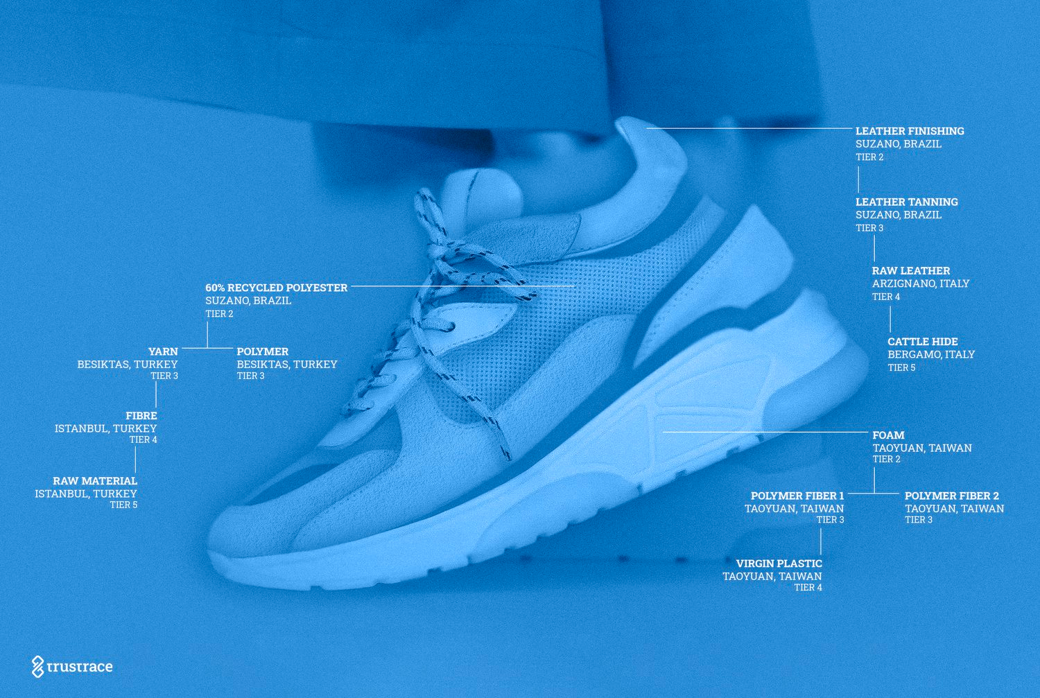 아디다스가 채택한 실시간 추적성 제공 솔루션 TrusTrace (이미지=TrusTrace)