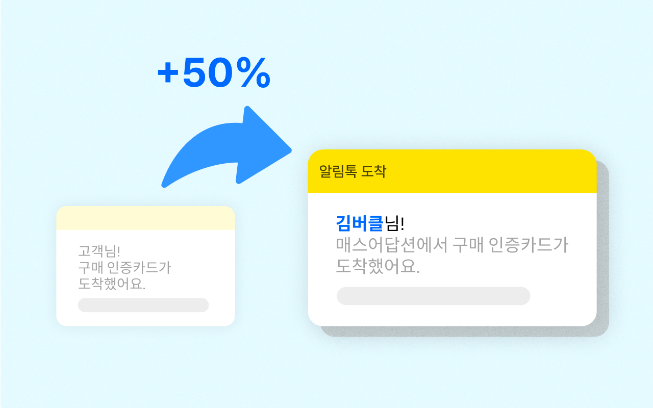 개인화된 메세지를 보내면 오픈율이 50% 상승한다는 이미지. 고객의 이름이 기입되어 있다.