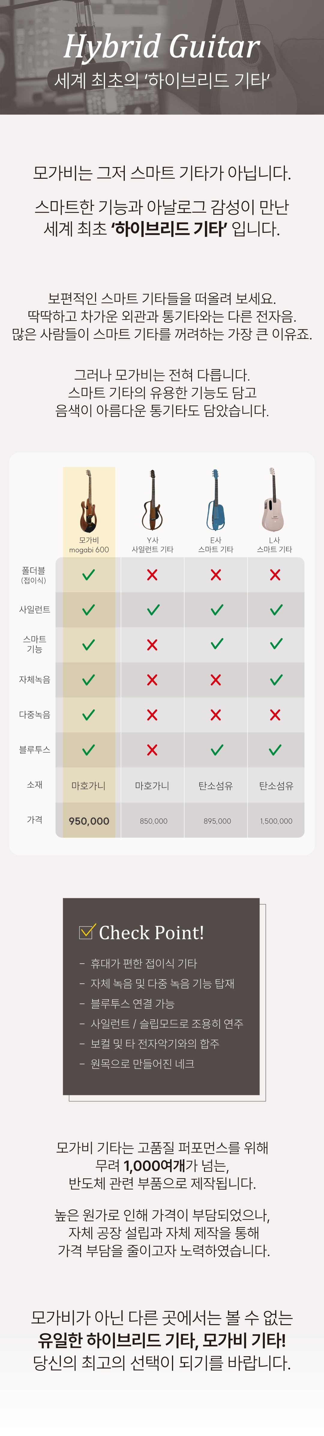 모가비 기타 600 AC(어쿠스틱) / (하이브리드, 접이식 기타)