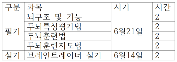 국가공인 브레인트레이너 자격대비(기출문제 풀이)