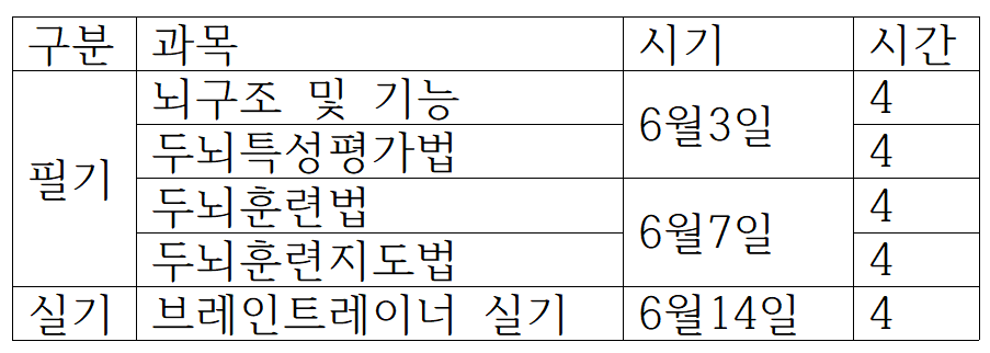 국가공인 브레인트레이너 자격증 대비 과정(이론 20시간)
