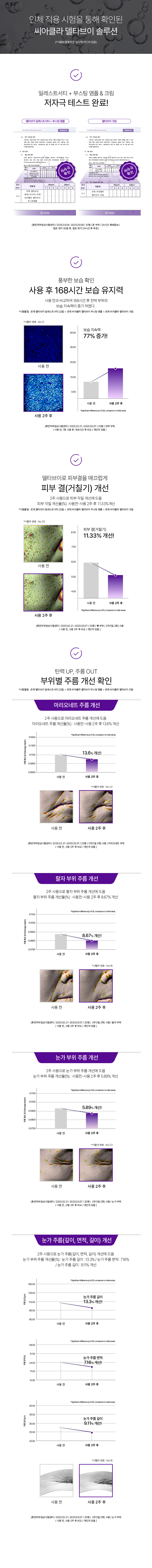 CIACLAR LEZE 델타브이 일레스트서티 알약