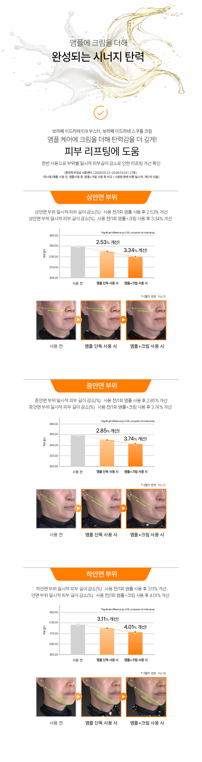 보라페 이드라테 프로페셔널 키트